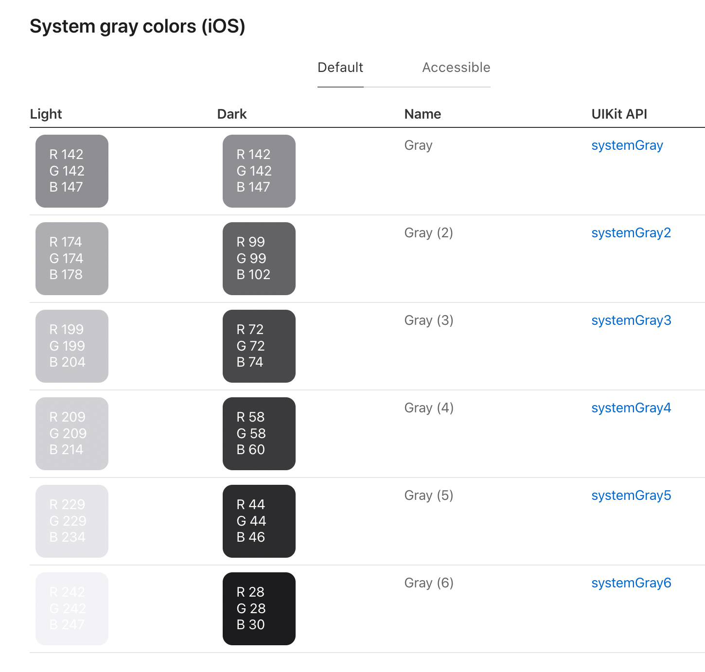 Screenshot of the documentation page presenting different shades of grey.